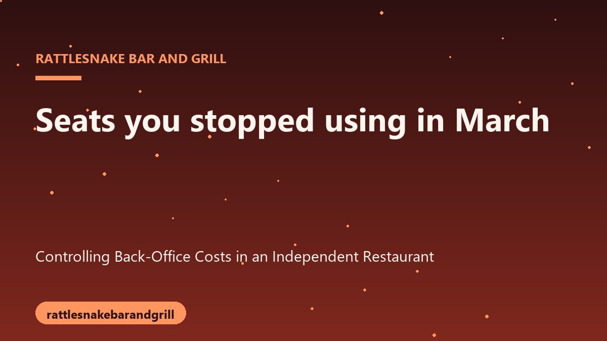 Checklist of restaurant back-office subscriptions and their monthly cost